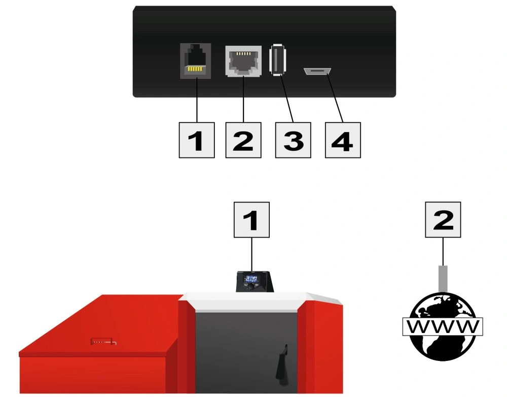 Модуль дополнительный ST-505 Ethernet TECH