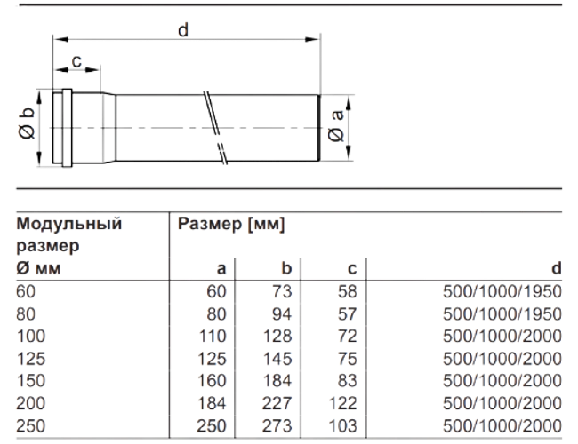 Труба дымохода конденсац. D=110 L=1м VIESSMANN