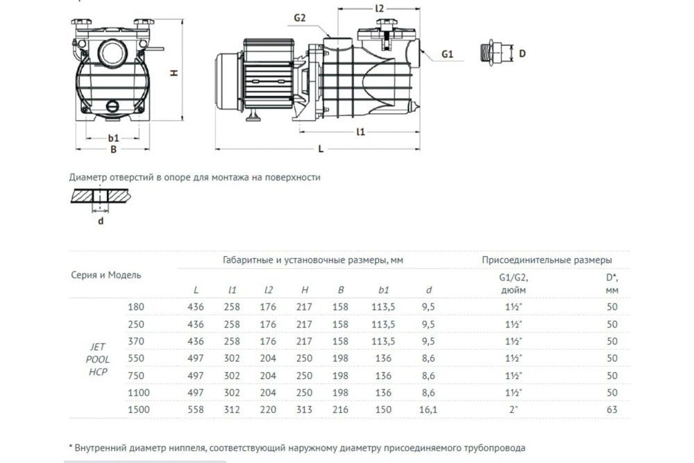 Насос для бассейна JET POOL HCP550 UNIPUMP