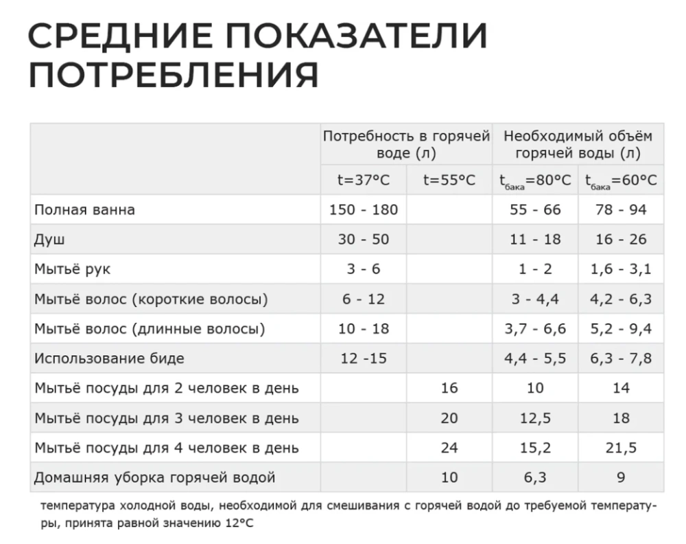Бойлер косвенного нагрева Vega 300 л Termica