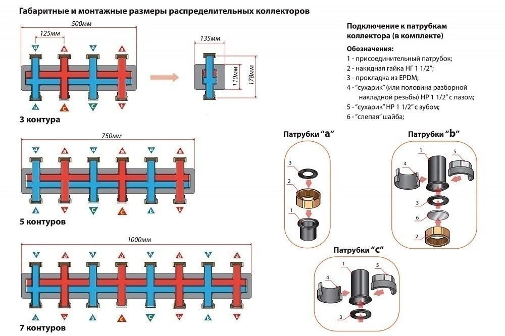Распределительный модуль на 7 отопительных контуров до 85 кВт Huch с крепежом