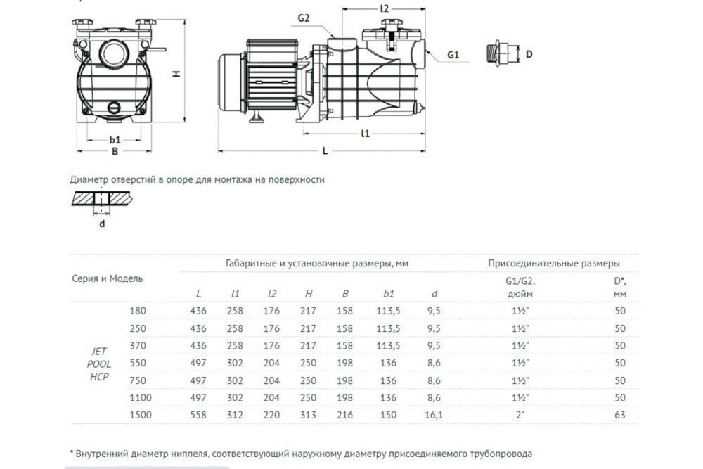 Насос для бассейна JET POOL HCP370 UNIPUMP
