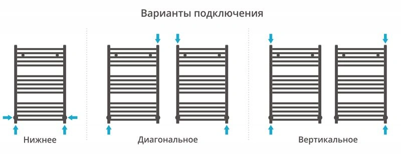 Полотенцесушитель водяной Аркус 800х500 мм, Сунержа