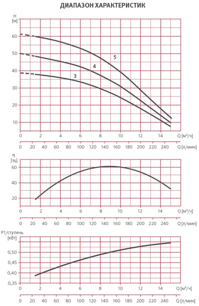 Насос ASPRI45 4M N 230 50 013752/STD ESPA