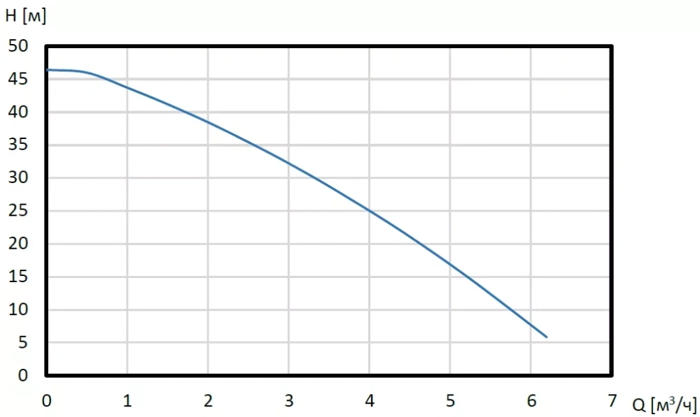 Установка насосная AQUAMASTER 3-45 1х230V Shinhoo