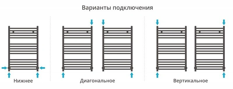 Полотенцесушитель водяной Аркус 800х500 мм, Сунержа