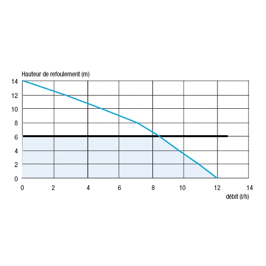 Помпа SANICONDENS CLIM DECO SFA