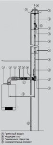 Труба LAS конденсац. 1m DN80/125 VIESSMANN
