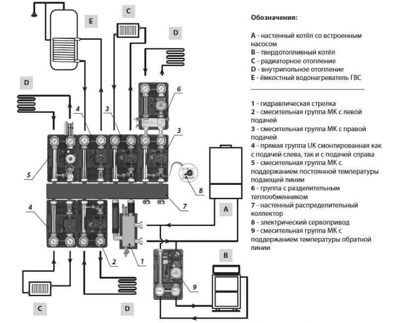 Группа насосно-смеcительная п. 8 MK 1" с насосом Grundfos UPM3 Hybrid 25-70, подача слева Meibes