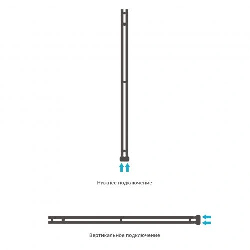 Дизайн-радиатор Нюанс EU50+ 1545х50 Полировка, Сунержа