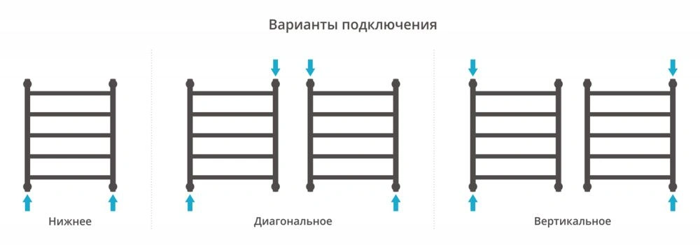 Полотенцесушитель водяной Галант+ 600х500,  («ПолимерПротект»), Сунержа