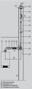 Труба LAS конденсац. 1m DN80/125 VIESSMANN