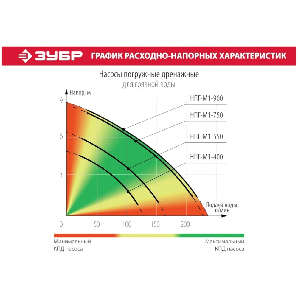 Насос дренажный для грязной воды НПГ-М1-400 400 Вт ЗУБР