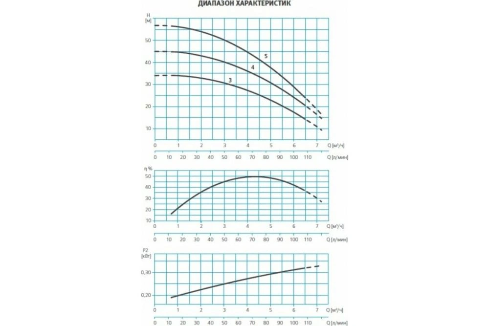 Насос ASPRI35 5M N 230 50 013680/STD ESPA