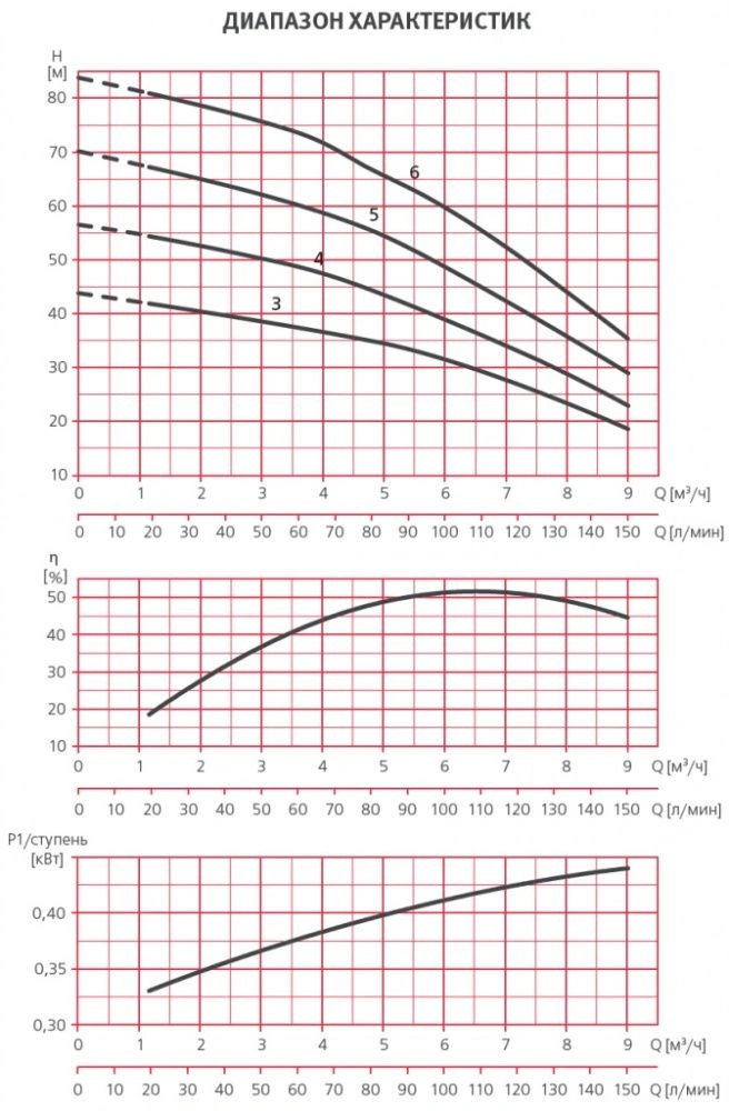 Насос ASPRI35 4M N 230 50 013680/STD ESPA