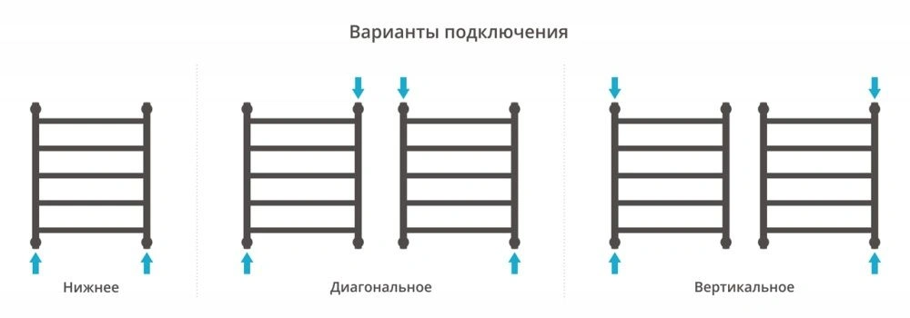 Полотенцесушитель водяной Галант+ 600х500,  («ПолимерПротект»), Сунержа