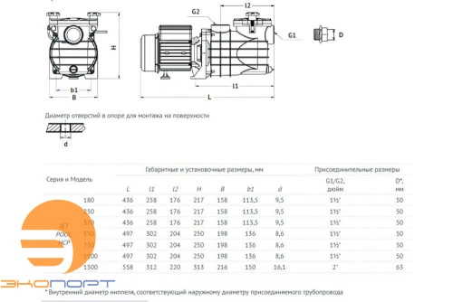Насос для бассейна JET POOL HCP250 UNIPUMP (до 20 м3)