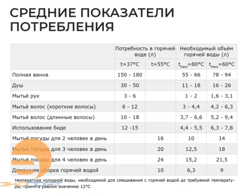 Бойлер косвенного нагрева Vega 300 л Termica
