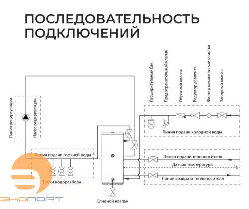 Бойлер косвенного нагрева Vega 300 л Termica