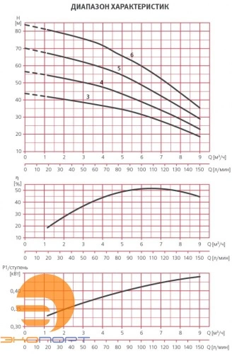 Насос ASPRI35 4M N 230 50 013680/STD ESPA
