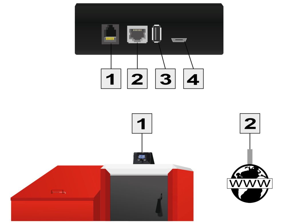 Модуль дополнительный ST-505 Ethernet TECH