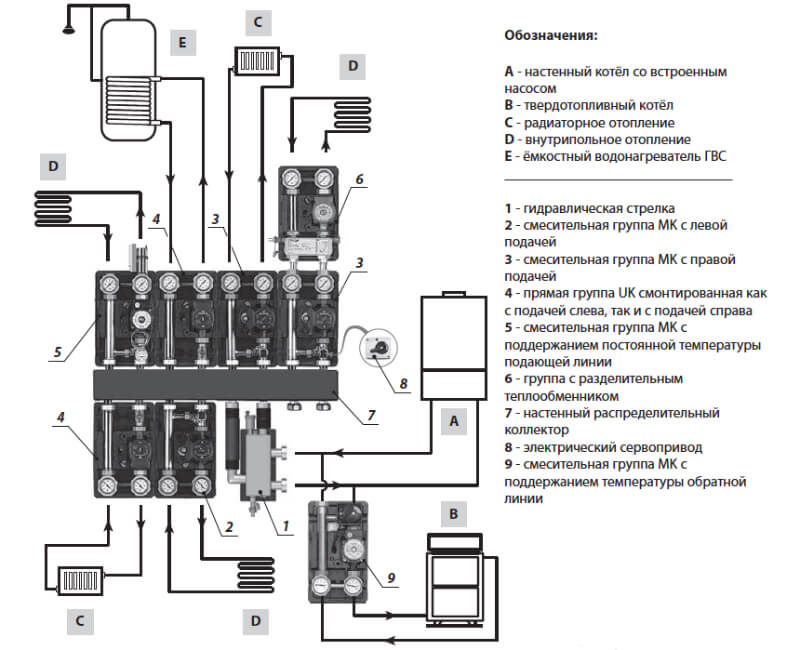 Группа насосно-смеcительная п. 8 MK 1" с насосом Grundfos UPM3 Hybrid 25-70, подача слева Meibes