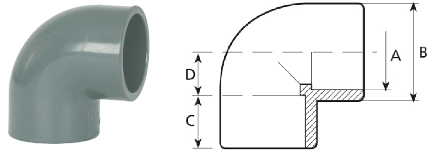 Угольник 90 гр. д. 110 Coraplax 