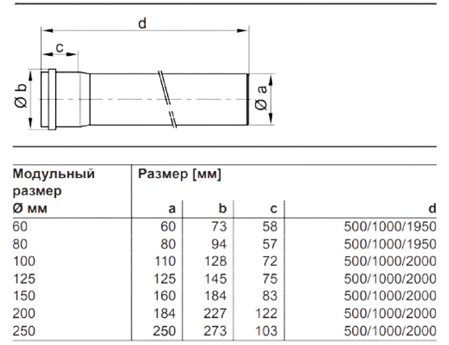 Труба дымохода конденсац. D=110 L=1м VIESSMANN
