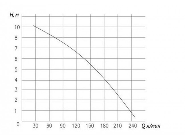 Установка насосная SANIVORT 605 М (10м) с ножом,  UNIPUMP