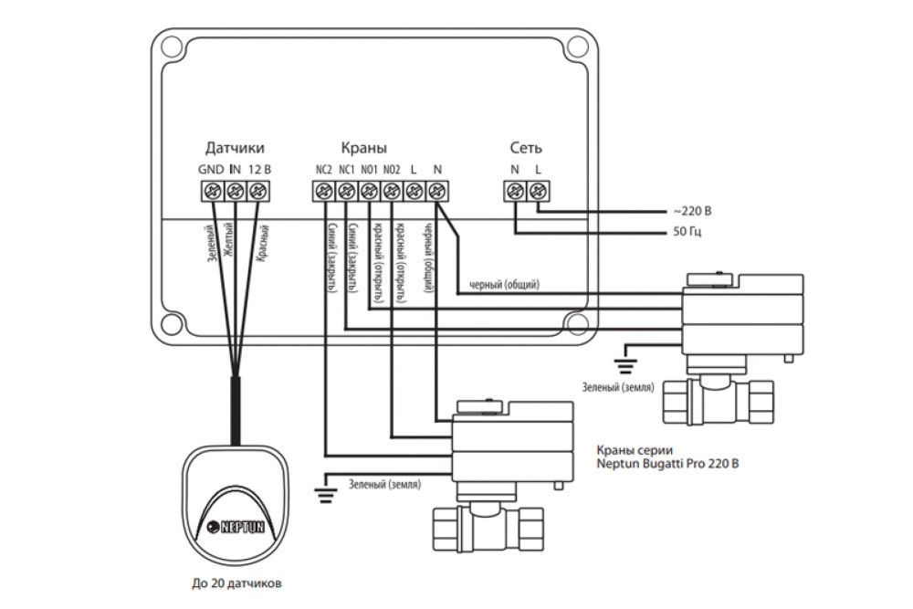 Модуль управления Neptun Base