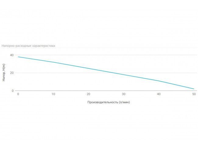 Насосная станция УНИВЕРСАЛЬНАЯ АКВАРОБОТ JET 80 L (24 л, реле давления+проток от сух. хода) UNIPUMP