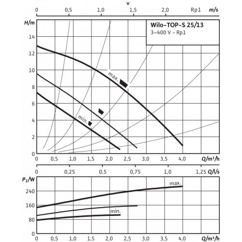 2084441