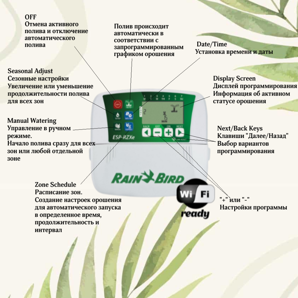 Контроллер ESP-RZX наружний монтаж (4 станции)