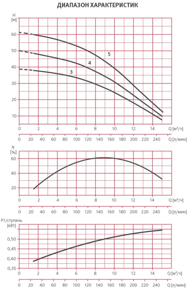 Насос ASPRI45 4M N 230 50 013752/STD ESPA