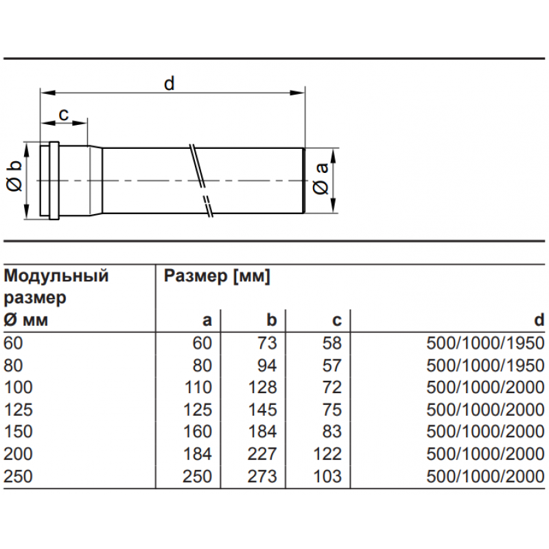 Труба 2,00 м D=125 ПФС