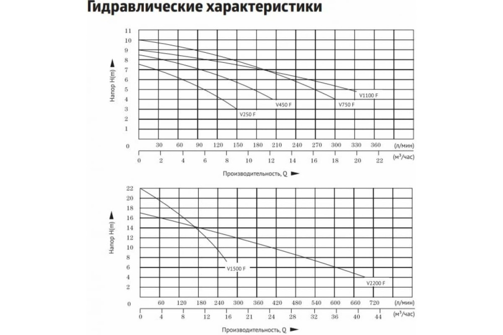 Насос дренажный FEKAPUMP V1500F UNIPUMP