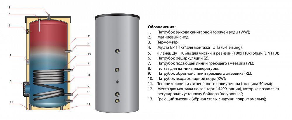 Водонагреватель для бытовой воды, EBS-PU 200 л. эмаль, с белой изоляцией (гар. 8 лет) Huch