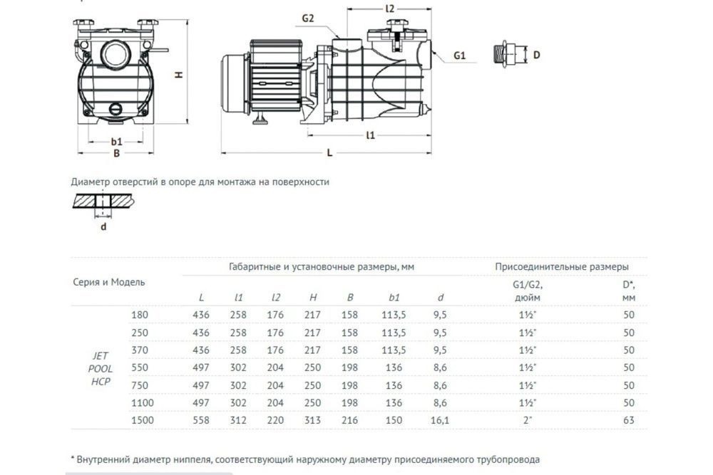 Насос для бассейна JET POOL HCP550 UNIPUMP