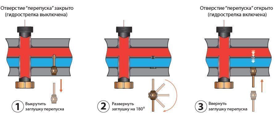 Распределительный модуль ЕСО 5 до 55 кВт Huch