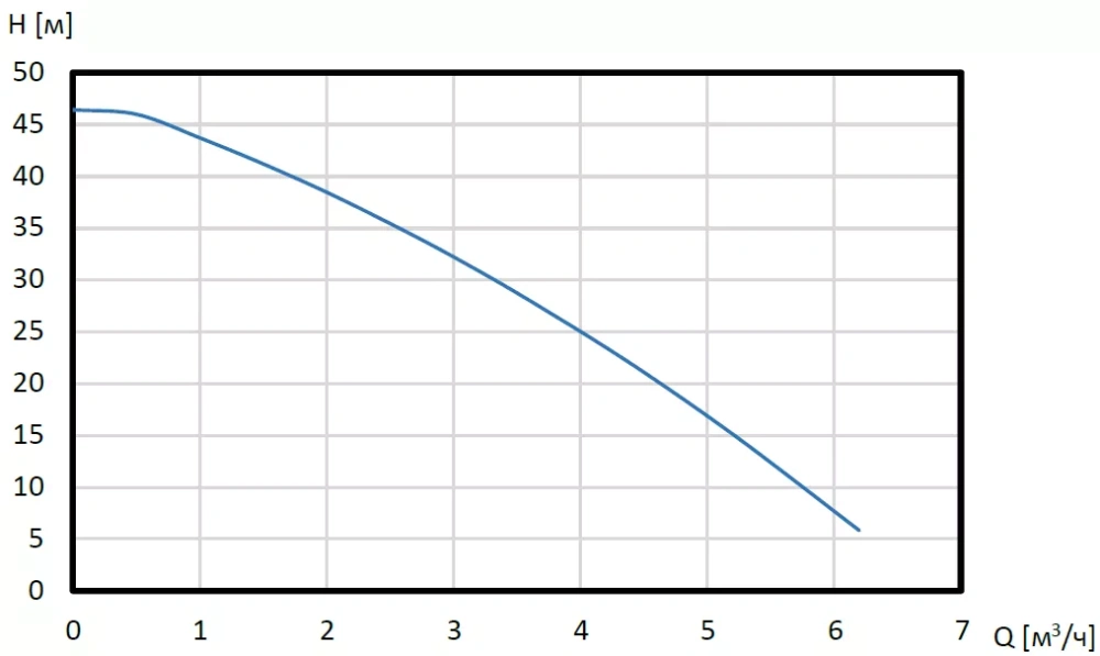 Установка насосная AQUAMASTER 3-45 1х230V Shinhoo