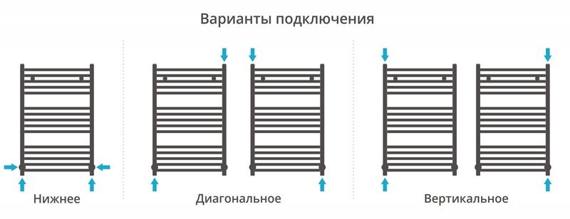 Полотенцесушитель водяной Аркус 800х500 мм, Сунержа
