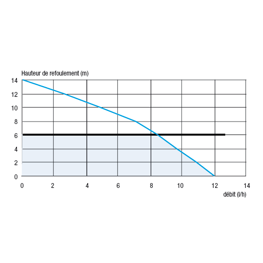 Помпа SANICONDENS CLIM DECO SFA