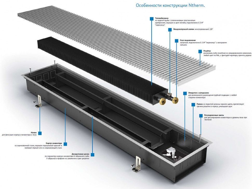 Конвектор Varmann Ntherm N 230.090.1800 RR U EV1, профиль U