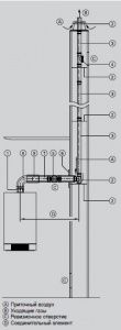 Труба LAS конденсац. 1m DN80/125 VIESSMANN