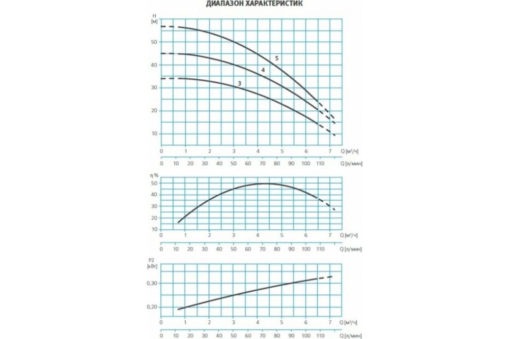 Насос ASPRI35 5M N 230 50 013680/STD ESPA