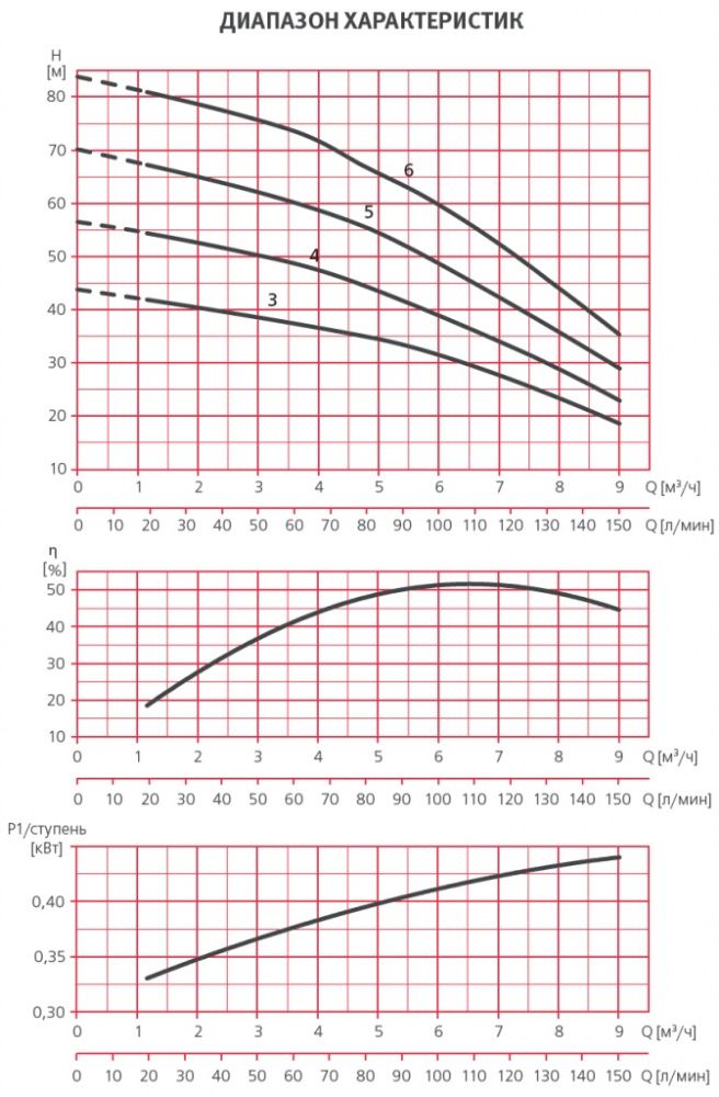Насос ASPRI35 4M N 230 50 013680/STD ESPA