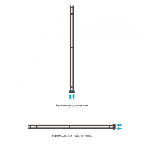 Дизайн-радиатор Нюанс EU50+ 1545х50 Полировка, Сунержа