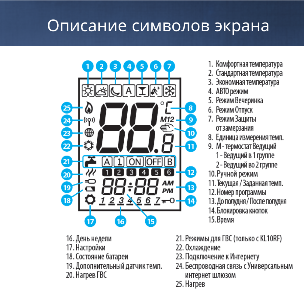 VS10WRF