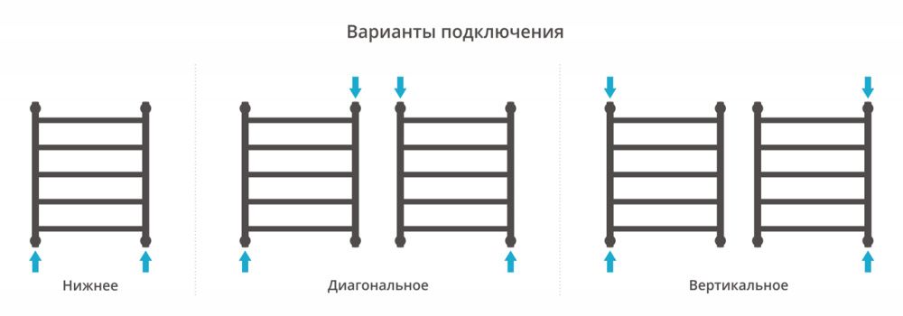 Полотенцесушитель водяной Галант+ 600х500,  («ПолимерПротект»), Сунержа Полотенцесушитель водяной Галант+ 600х500,  («ПолимерПротект»), Сунержа