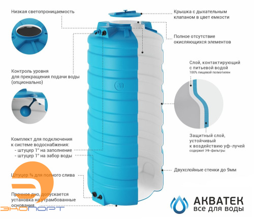 Бак д/воды ATV-1500 (синий) с поплавком Aquatech
